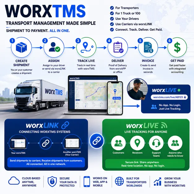 Collaborate with Other Transporters and Never Lose Visibility worxTMS - Best TMS for Smaller Companies