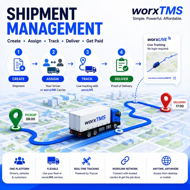 Shipment Management – Create and Track Shipments worxTMS - Shipment Management