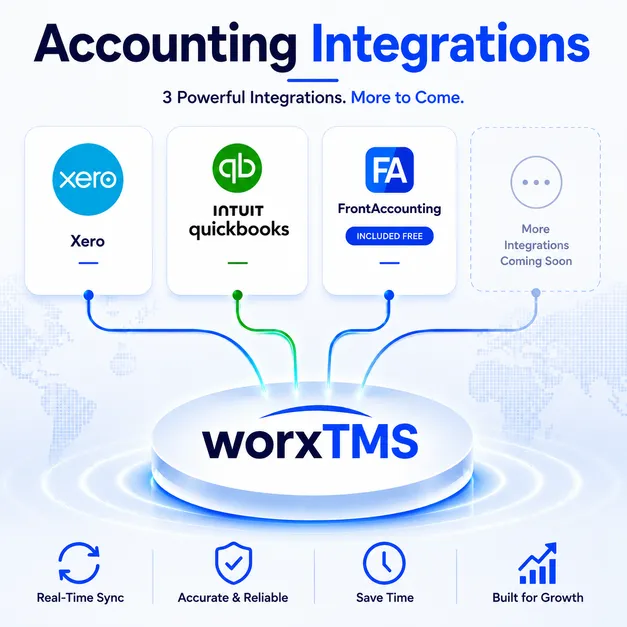 worxTMS Integrates with QBO, Xero and FrontAccounting Accounting Integrations with worxTMS