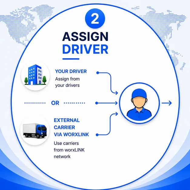 worxTMS - Assig Driver or Carrier
